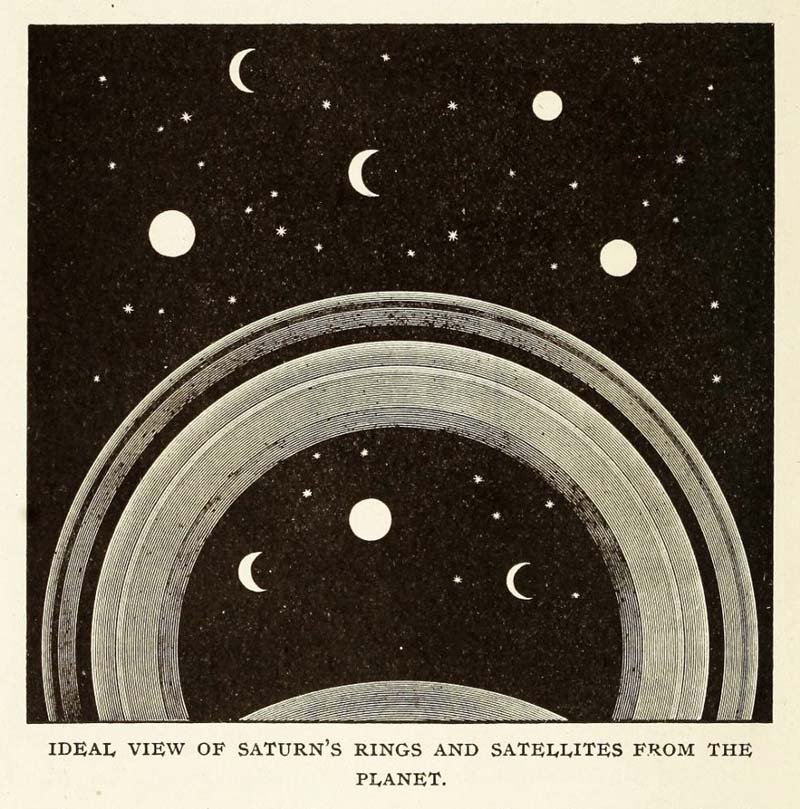 Saturn's rings, moons, illustration by Agnes Giberne